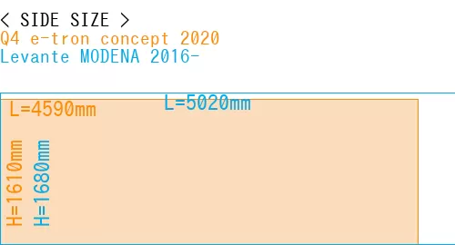 #Q4 e-tron concept 2020 + Levante MODENA 2016-